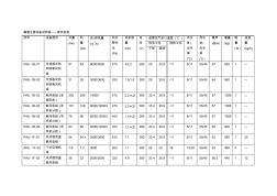 暖通主要設(shè)備材料表——新風(fēng)機(jī)組