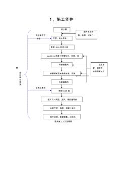 暗挖隧道项目施工工艺流程图