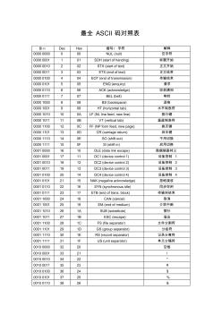 最全ASCII码对照表