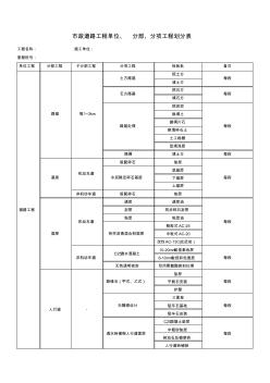 最全市政道路單位工程、分部分項(xiàng)工程劃分