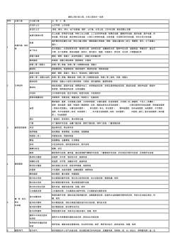 最全建筑工程分部工程、分項工程劃分一覽表