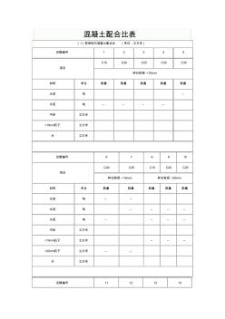 最全混凝土配比表 (2)