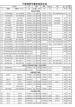 最全的中外不锈钢牌号对照表 (2)