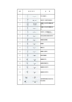 最全電氣符號 (3)