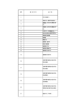 最全電氣符號(hào)