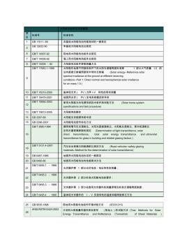 最全的太阳能光伏标准 (3)