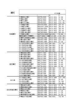 最全的螺钉标准件查询表