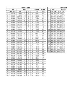 最全的鋼材理論重量表(圓鋼槽鋼角鋼工字鋼H型鋼)