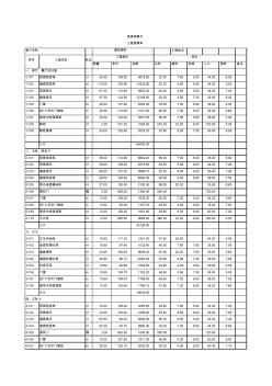 最新2011年装修预算书