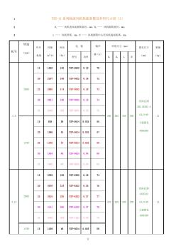 最新T35-11系列軸流風(fēng)機(jī)性能參數(shù)及外形尺寸表