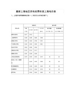 最新上海地區(qū)供電收費標(biāo)準(zhǔn)上海電價表