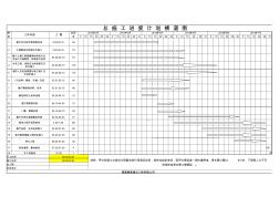 最新三明奔馳總施工進(jìn)度計劃橫道圖