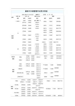 最新中外鋼管管件材質(zhì)對照表[1]