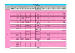 最新各國材料牌號對照表