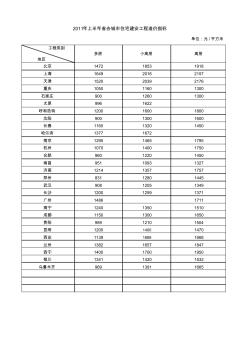 最新各大城市房屋建安工程造價(jià)指標(biāo)