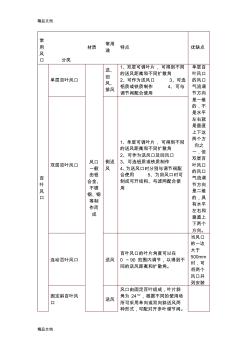 最新各类型风口总结