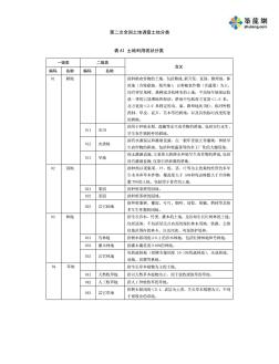 最新国家标准-土地利用现状分类