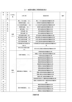 最新地基與基礎(chǔ)工程檢驗(yàn)批劃分