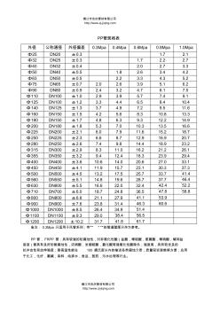 最新塑料管材(PP管,PE管)规格表