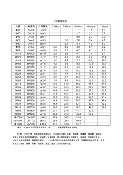 最新塑料管材(PP管_PE管)规格表