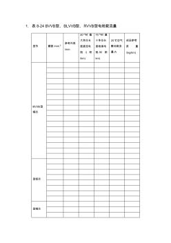 最新常用电缆电缆载流量表 (2)