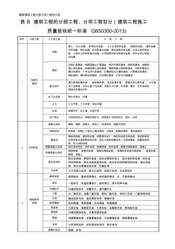 最新建筑工程分部分项工程划分表