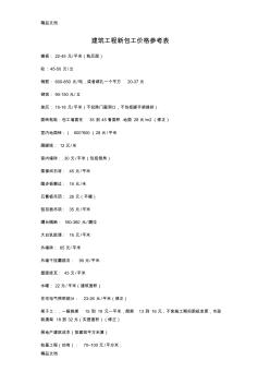 最新建筑工程价格参考表资料