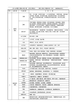 最新建筑工程分部分项工程划分表 (2)