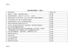 最新政府采購負(fù)面清單——工程資料