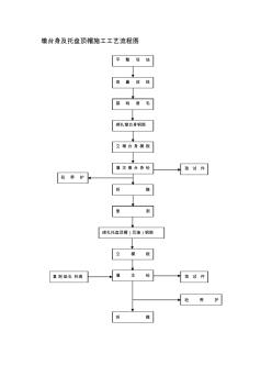 最新整理墩台身及托盘顶帽施工工艺流程图