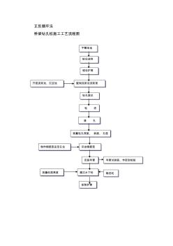 最新整理桥梁钻孔桩施工工艺流程图