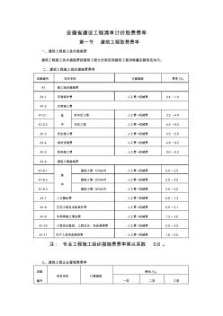 最新最全安徽建設(shè)工程清單計(jì)價(jià)取費(fèi)費(fèi)率