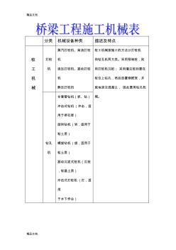 最新桥梁工程施工机械表资料