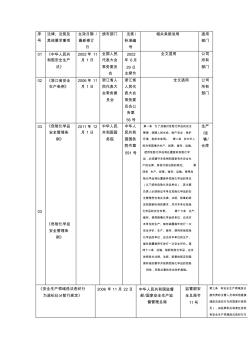 最新法律法规清单