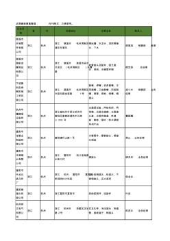 最新浙江省杭州铜接头工商企业公司名录名单黄页大全39家