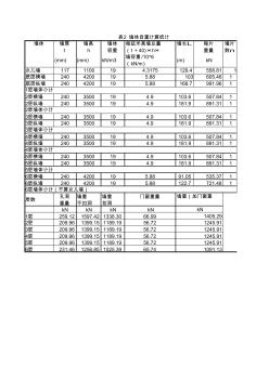 最新版墻體自重計算列表