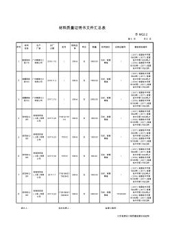 最新版材料质量证明书文件汇总表5