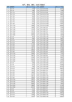 最新電力電纜及電線價(jià)格表 (2)