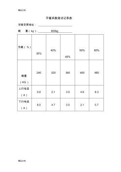 最新电梯平衡系数测试记录表(参考)