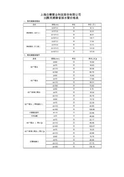 最新聚丙烯静音排水管报价表纵向格式五折