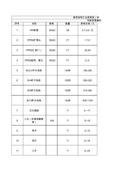 最新装修材料汇总表