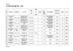 最新试验检测仪器设备一览表资料