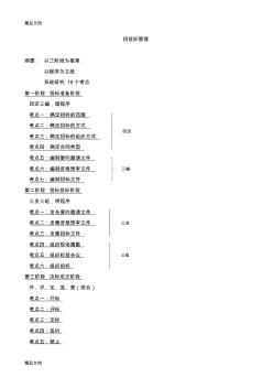 最新造价工程师招投标知识点概要