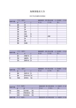 最新钢型材规格表大全 (3)