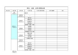 最新隧道单位分部分项划分标准