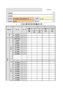 月份主要材料進(jìn)場數(shù)量統(tǒng)計(jì)表