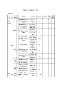 月度工程安全形象检查评分表