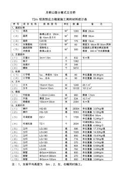 月桐公路分离式立交现浇箱梁施工周转材料统计表