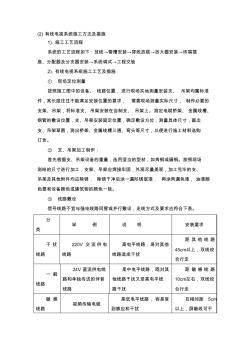 有线电视系统施工方法及措施