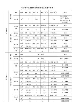 木头城子土地整理三标段各村工程量一览表